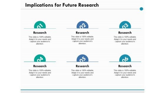 Implications For Future Research Ppt PowerPoint Presentation Infographic Template Slide Portrait