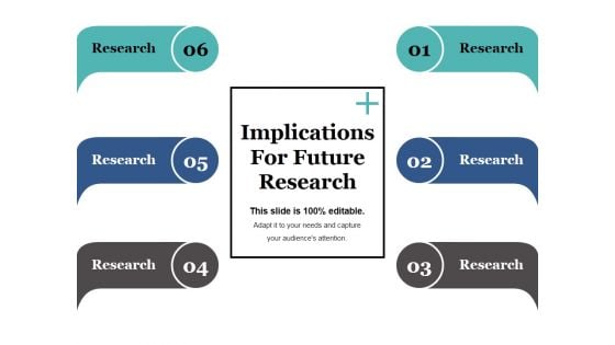 Implications For Future Research Ppt PowerPoint Presentation Pictures Designs Download