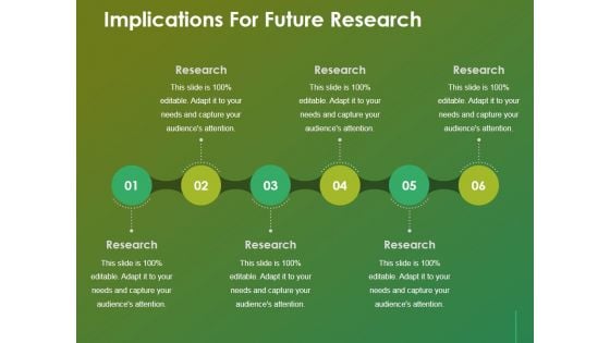 Implications For Future Research Ppt Powerpoint Presentation Portfolio Clipart