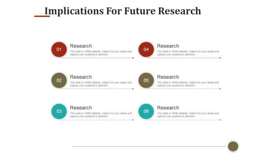 Implications For Future Research Ppt PowerPoint Presentation Summary Design Inspiration