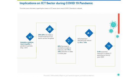 Implications On ICT Sector During COVID 19 Pandemic Ppt Ideas Show PDF