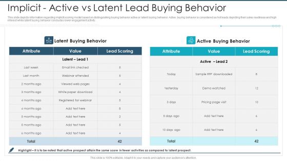 Implicit Active Vs Latent Lead Buying Behavior Background PDF Implicit Active Vs Latent Lead Buying Behavior Background PDF