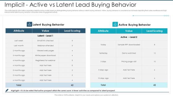 Implicit Active Vs Latent Lead Buying Behavior Background PDF