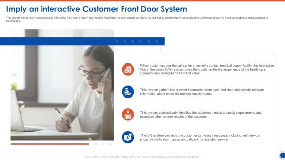 Imply An Interactive Customer Front Door System Ppt Portfolio Files PDF