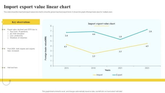 Import Export Value Linear Chart Summary PDF