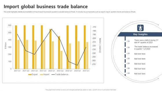 Import Global Business Trade Balance Rules PDF