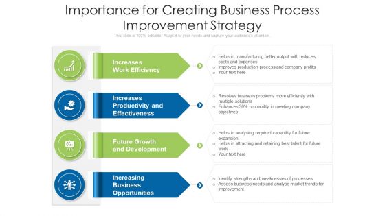 Importance For Creating Business Process Improvement Strategy Ppt PowerPoint Presentation Gallery Visual Aids PDF
