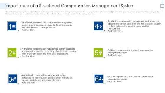 Importance Of A Structured Compensation Management System Topics PDF