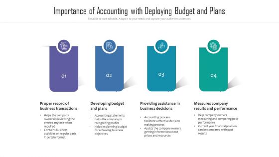 Importance Of Accounting With Deploying Budget And Plans Ppt PowerPoint Presentation Show Layouts PDF Importance Of Accounting With Deploying Budget And Plans Ppt PowerPoint Presentation Show Layouts PDF