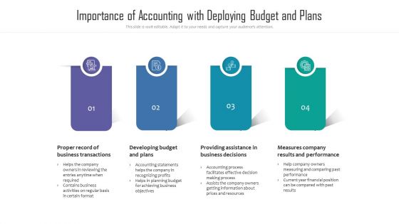 Importance Of Accounting With Deploying Budget And Plans Ppt PowerPoint Presentation Show Layouts PDF