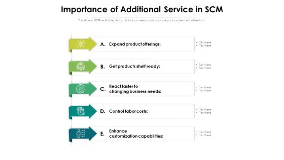Importance Of Additional Service In SCM Ppt PowerPoint Presentation Professional Objects PDF Importance Of Additional Service In SCM Ppt PowerPoint Presentation Professional Objects PDF