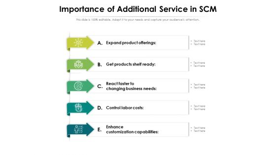 Importance Of Additional Service In SCM Ppt PowerPoint Presentation Professional Objects PDF