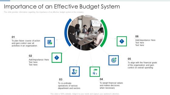 Importance Of An Effective Budget System Summary PDF