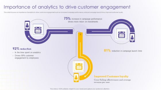 Importance Of Analytics To Drive Customer Engagement Developing Online Consumer Structure PDF