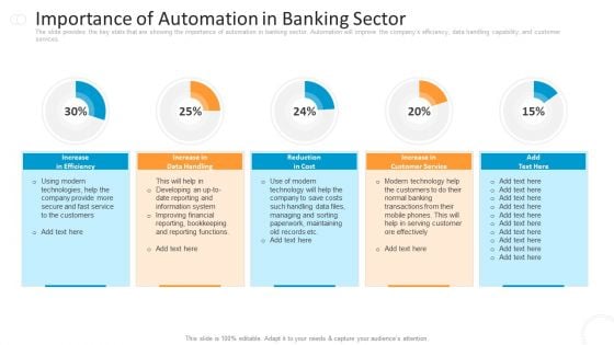 Importance Of Automation In Banking Sector Designs PDF