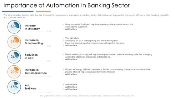 Importance Of Automation In Banking Sector Develop Organizational Productivity By Enhancing Business Process Rules PDF