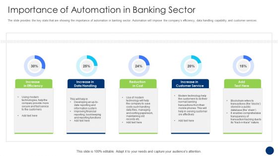 Importance Of Automation In Banking Sector Graphics PDF