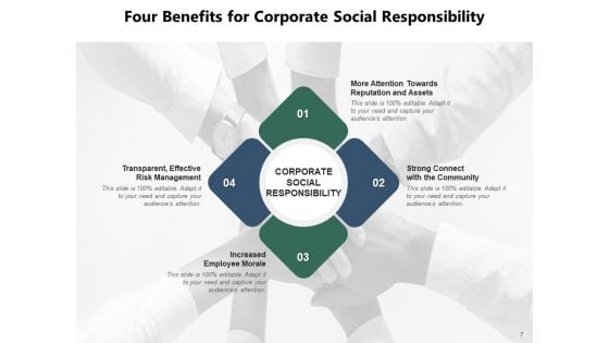 Importance Of CSR Commitment Environment Community Ppt PowerPoint Presentation Complete Deck