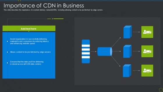 Importance Of Cdn In Business Ppt Show Templates PDF