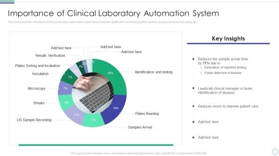 Importance Of Clinical Laboratory Automation System Inspiration PDF