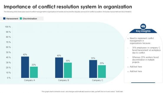 Importance Of Conflict Resolution System In Organization Demonstration PDF