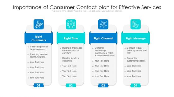 Importance Of Consumer Contact Plan For Effective Services Ppt Infographics Portfolio PDF