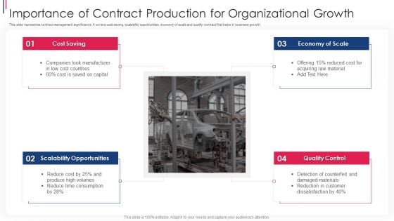 Importance Of Contract Production For Organizational Growth Ppt PowerPoint Presentation File Outfit PDF