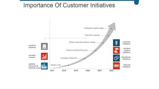 Importance Of Customer Initiatives Ppt PowerPoint Presentation Microsoft