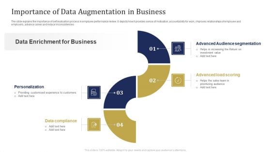 Importance Of Data Augmentation In Business Ppt Model Portrait PDF