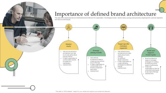 Importance Of Defined Brand Architecture Ppt PowerPoint Presentation File Deck PDF
