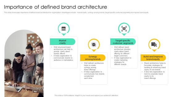 Importance Of Defined Brand Architecture Template PDF