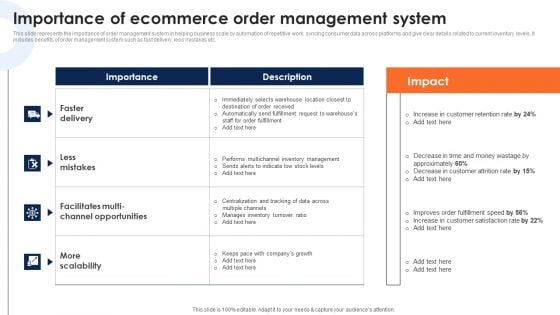 Importance Of Ecommerce Order Management System Deploying Ecommerce Order Management Software Demonstration PDF