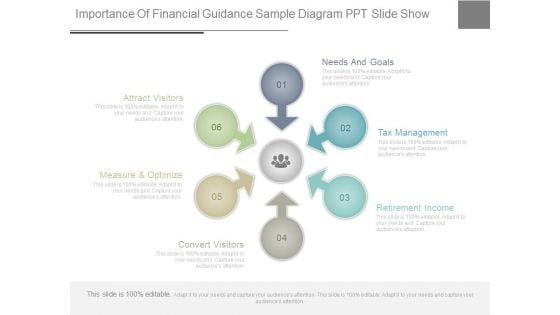 Importance Of Financial Guidance Sample Diagram Ppt Slide Show