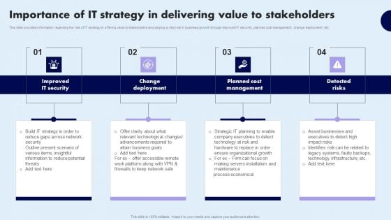 Importance Of IT Strategy In Delivering Value To Stakeholders Elements PDF