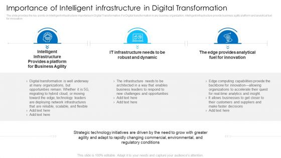 Importance Of Intelligent Infrastructure In Digital Transformation Demonstration PDF