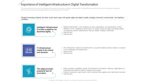 Importance Of Intelligent Infrastructure In Digital Transformation Graphics PDF