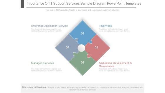 Importance Of It Support Services Sample Diagram Powerpoint Templates