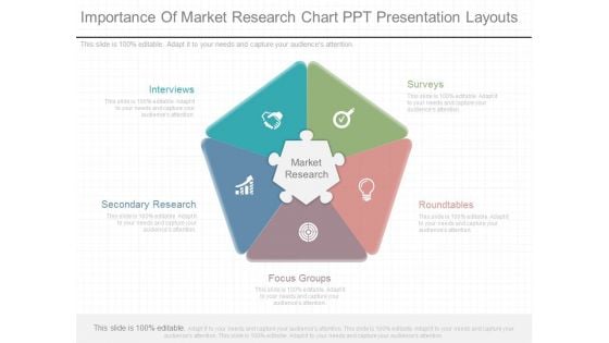 Importance Of Market Research Chart Ppt Presentation Layouts