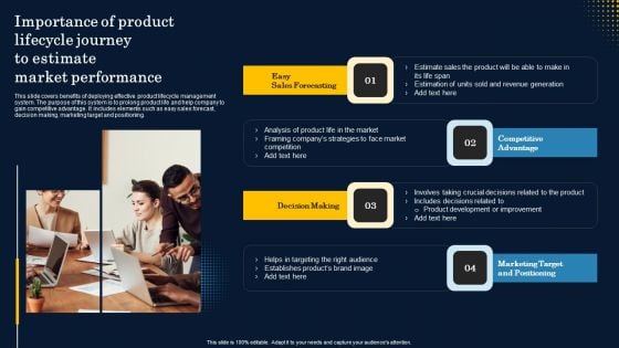 Importance Of Product Lifecycle Journey To Estimate Market Performance Summary PDF