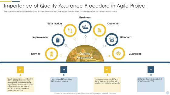 Importance Of Quality Assurance Procedure In Agile Project Clipart PDF