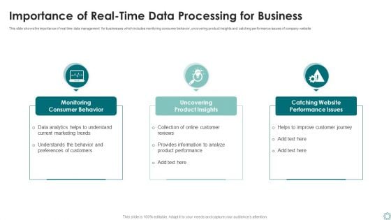 Importance Of Real Time Data Processing For Business Ppt Slides Examples PDF