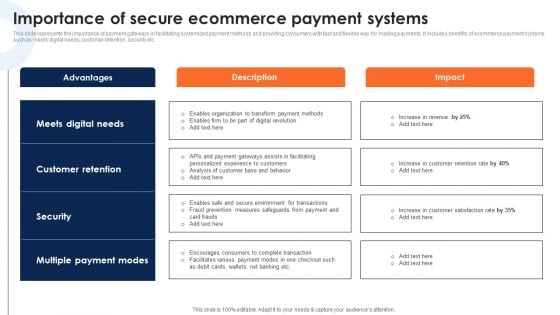Importance Of Secure Ecommerce Payment Systems Deploying Ecommerce Order Management Software Rules PDF
