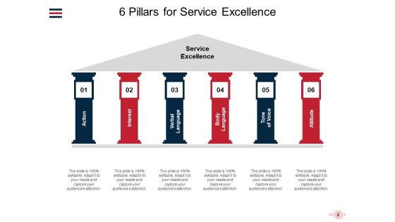 Importance Of Service Excellence And How To Achieve It Ppt PowerPoint Presentation Complete Deck Slide02