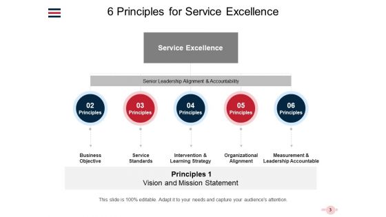 Importance Of Service Excellence And How To Achieve It Ppt PowerPoint Presentation Complete Deck