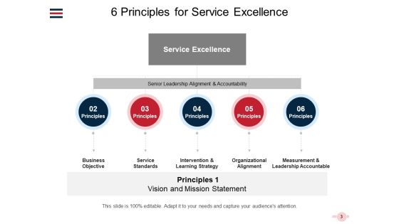 Importance Of Service Excellence And How To Achieve It Ppt PowerPoint Presentation Complete Deck Slide03