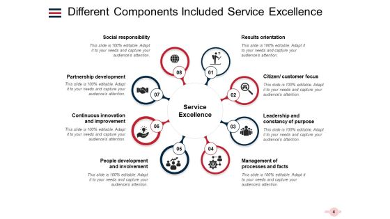 Importance Of Service Excellence And How To Achieve It Ppt PowerPoint Presentation Complete Deck Slide04