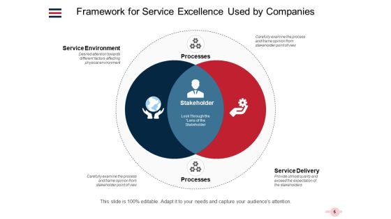 Importance Of Service Excellence And How To Achieve It Ppt PowerPoint Presentation Complete Deck Slide06