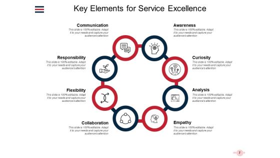 Importance Of Service Excellence And How To Achieve It Ppt PowerPoint Presentation Complete Deck Slide07