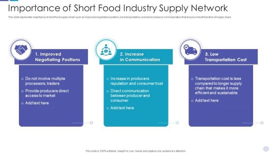 Importance Of Short Food Industry Supply Network Pictures PDF