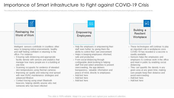 Importance Of Smart Infrastructure To Fight Against Covid19 Crisis Clipart PDF